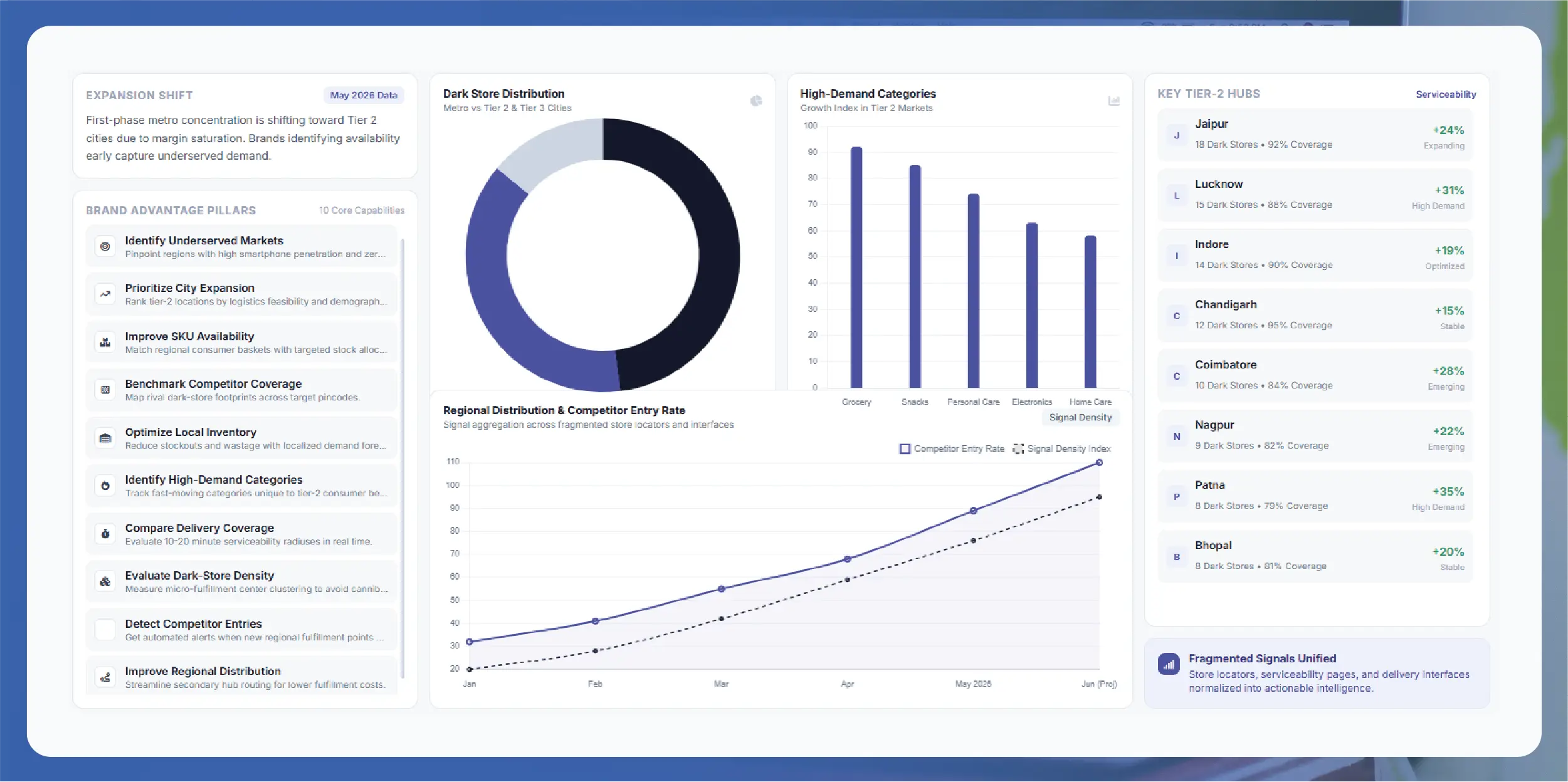 Why are Tier 2 cities becoming important for quick commerce